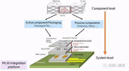 5G设备开发 天线技术的关键支撑与通讯设备技术研究及销售策略