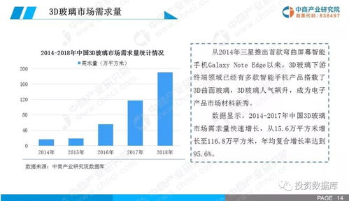 2019年中国3D玻璃市场现状及未来前景研究报告