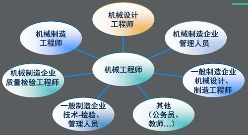 从机械设计到智能互联 专升本机械专业在通讯设备领域的跨界发展路径