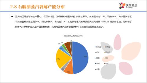 重磅干货分享 石脑油产业链梳理 供需分析及研究框架