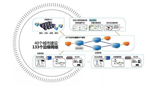 未来网络试验设施项目可行性研究报告获国家发改委批复